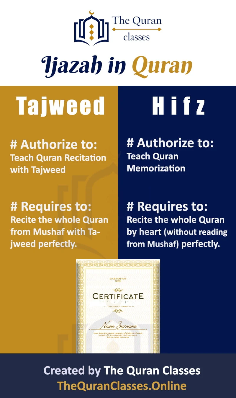 Ijazah in Quran Tajweed VS Ijazah in Quran Memorization(Comparison Infographics) - The Quran Classes