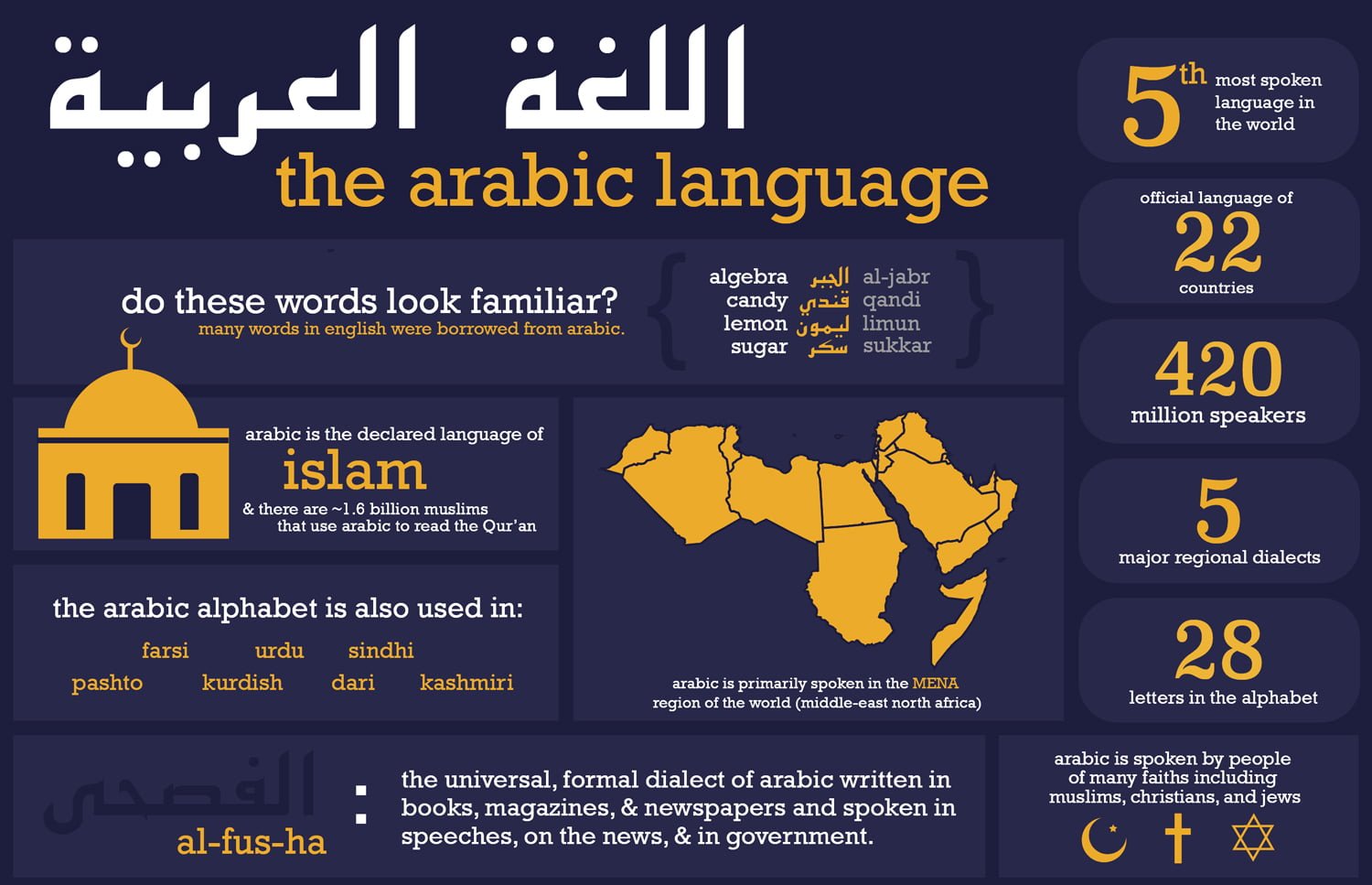 Importance Of Arabic Language For Non Arabs The Quran Classes