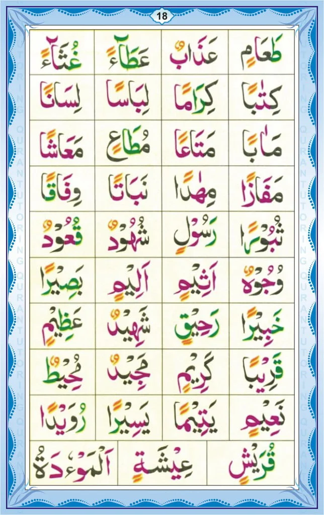Learn Noorani Qaida To Improve Your Quran Reading 20 Noorani Qaida Page 18 – Lesson 9