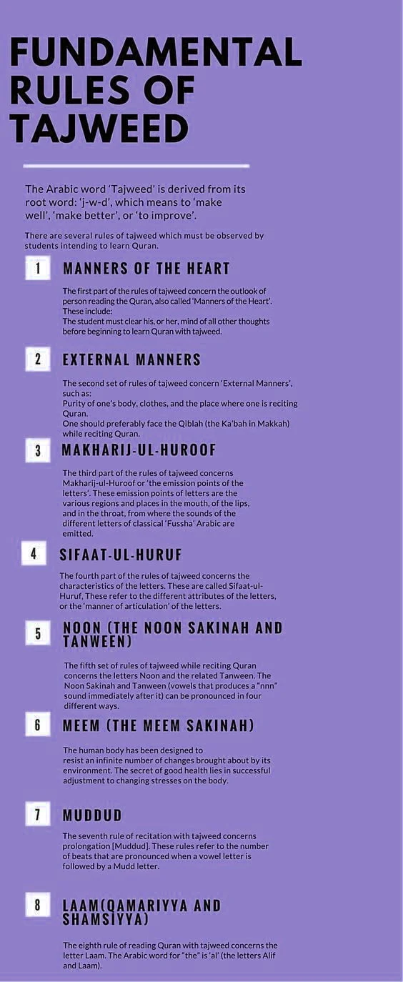 Learn Noorani Qaida To Improve Your Quran Reading 2 9 Tajweed Rules That You Can Learn Through Noorani Qaida (infographic)